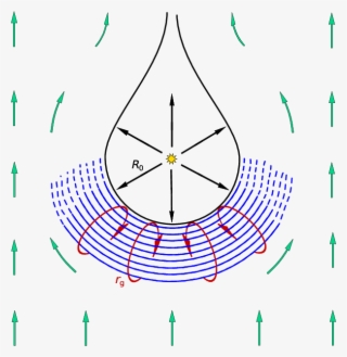 Schematic Representation Of A Star With Wind In A Jet