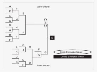 Tournament Bracket Png