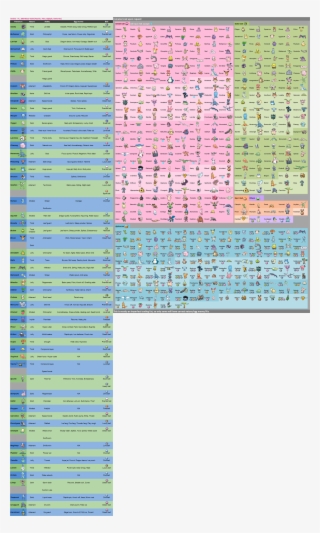 View Lists ,