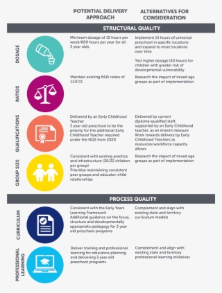 Awesome Collection Of Designing A Preschool Program