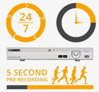 Multiple Recording Modes