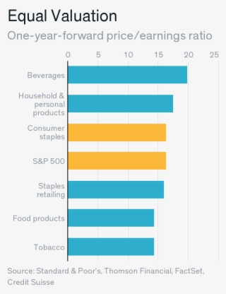 Not Cheap Enough To Buy