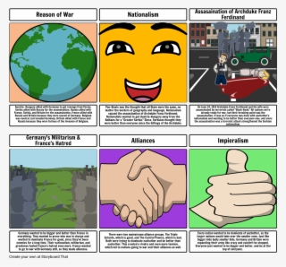Events Of Ww1
