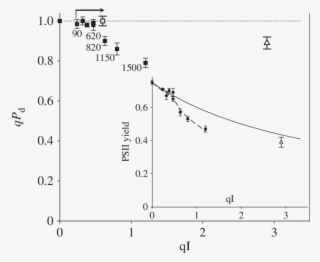 Relationship Between Qp D And Qi At The End Of The