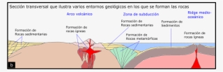 Tipos Rocas Entornos Geológicos