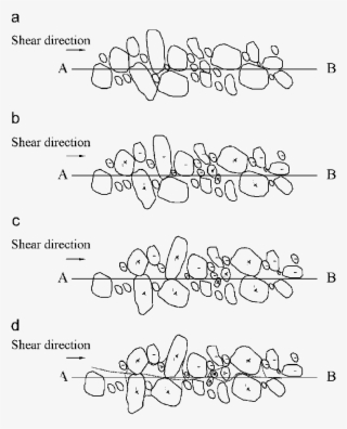 Sketch Map Of The Development Of S Rm 0 S Shear Band