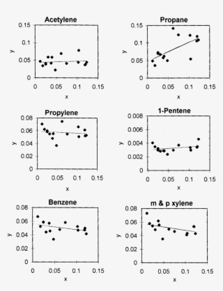 Mass Fractions For Selected Hc Species