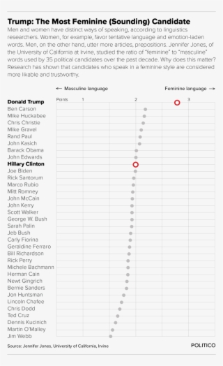 Trump Feminine Final 1png