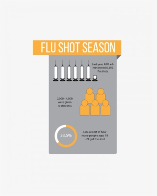 Millions Get The Flu Every Year, But Only A Fraction