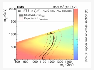 Search For Supersymmetry In Events With A Photon, Jets,