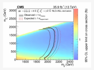 Search For Supersymmetry In Events With A Photon, Jets,