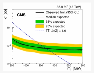 Show More Plots