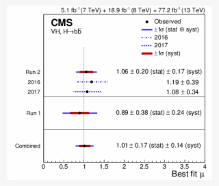 Show More Plots