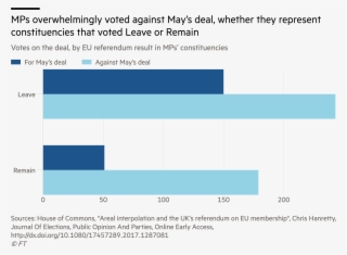 The Ft's John Burn-murdoch Has Crunched The Data To