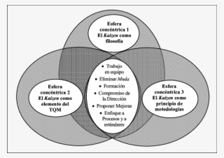 Análisis Cruzado De Las Tres Esferas Concéntricas Del