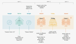 Individual Path To Purchase