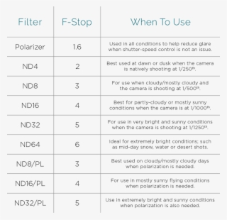 Phantom 4 Filter Guide