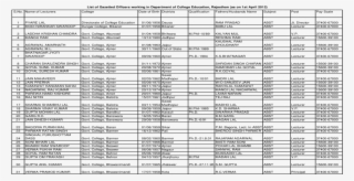 Kaushal Ram Choudhary Abst Lecturer 15600 Purohit Jagdish