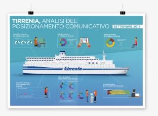 Infografica Poster