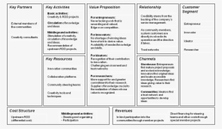 Figure 1 Presents This Economic Model, Which Will Be