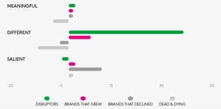 Simply Changing The Way A Brand Communicates With Potential