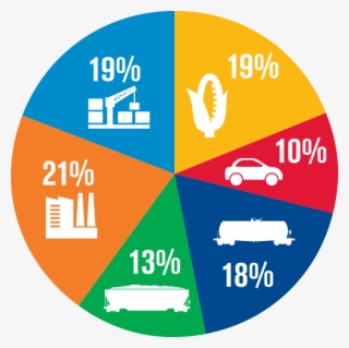 2017 Freight Revenue