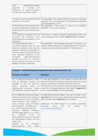 Development Application Da2017/179