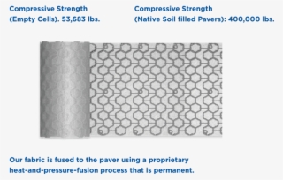 Ez Roll Gravel Paver