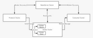 File - Rmq-structure
