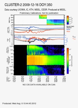 Cluster S/c During Aar Events