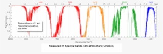 Fine Spectral Resolution