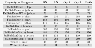 Results Of The Optimized Nsa