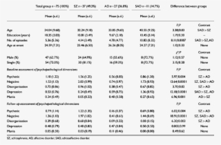 Socio Demographic And Clinical Characteristics Of The