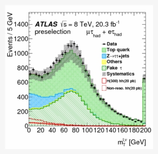 Show More Plots