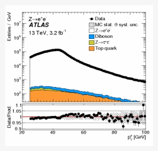 Show More Plots