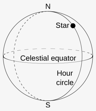 Hour Circle - Wikipedia