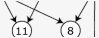 Depth First Search In Undirected Graphs