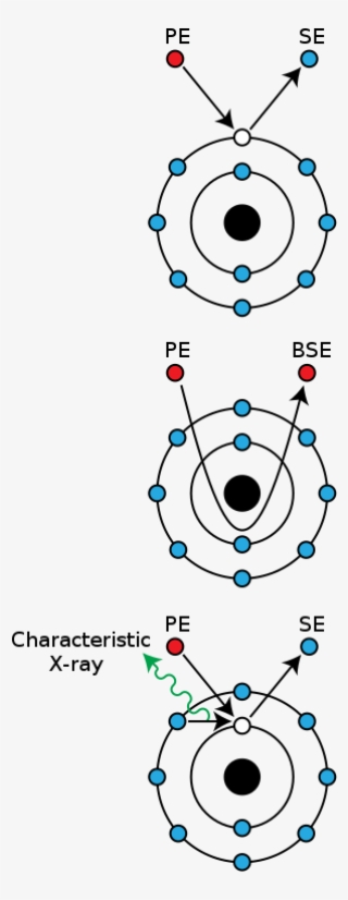 Electron Emission Mechanisms