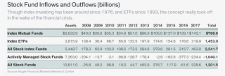 Jack Bogle's Battle