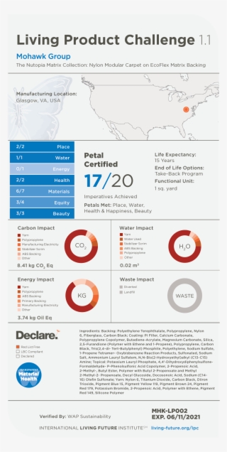 The Nutopia Matrix Collection