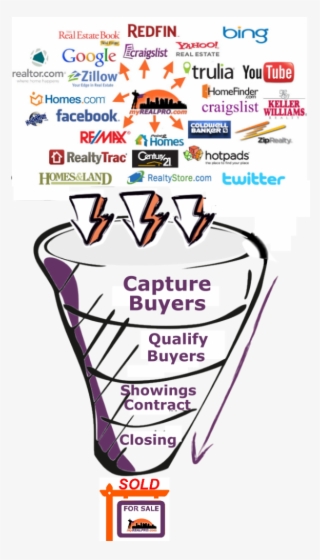 Phoenix Flexible Listing Service