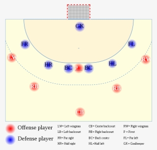 Positions Of Attacking And Defending Players (blue),