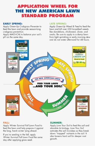 Nal Standard Program Wheel - 652x1024 PNG Download - PNGkit