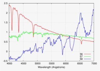 For Example, Below Are The Spectra Of Three Stars From