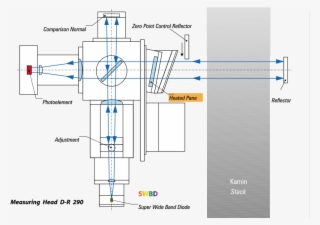 Durag Dr-290 不透光分析儀