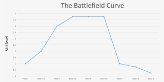 Tt/2lyshs7 Noticed A Pattern On The Days I