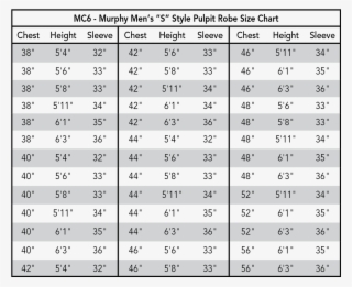 Please Use The Chart Below To Determine The Correct