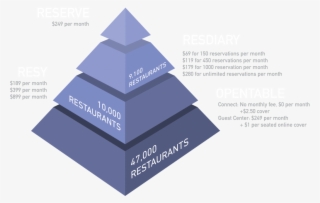 Opentable Has Already Lost Notable Restaurants To Competitors