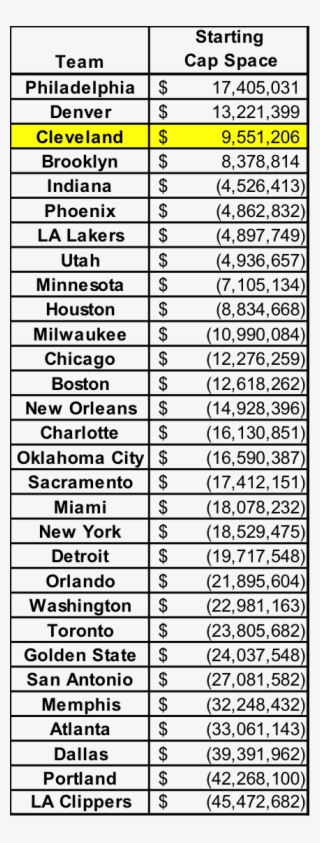 *cleveland W/o Lebron James And J