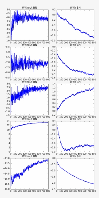 Bn Output 25 0